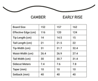 Aggressor Snowboard 2022/2023