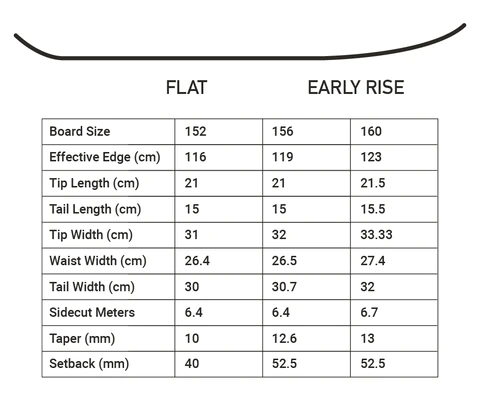 Apex Snowboard 2022/2023