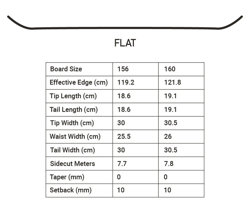 Rampage Splitboard 2022/2023