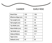 SR Snowboard - 2022/2023