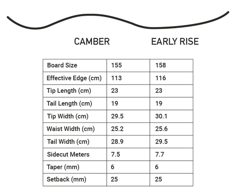 SR Snowboard - 2022/2023