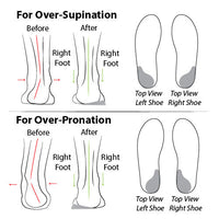 Heel Wedge  (Re-Usable, Adhesive)